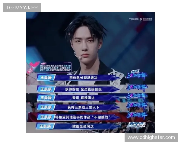 街舞耐力排行榜揭晓北京街舞队荣获第三名引发热议